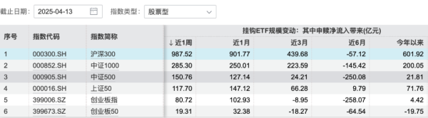 出现逆转！资金在流入 市场磨底进入区间震荡