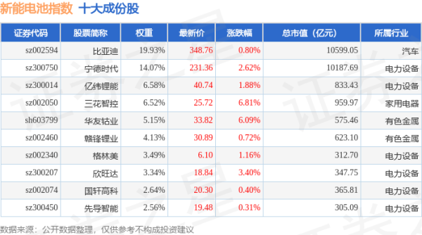专业股票配资利息： 4月21日新能电池（980032）指数涨2.28%，成份股容百科技（688005）领涨