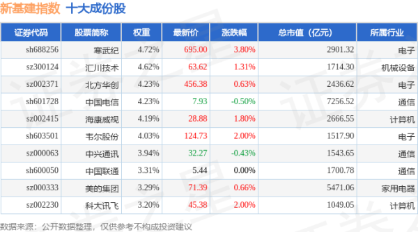 股票配资平台网： 4月21日新基建（980029）指数涨1.26%，成份股思源电气（002028）领涨
