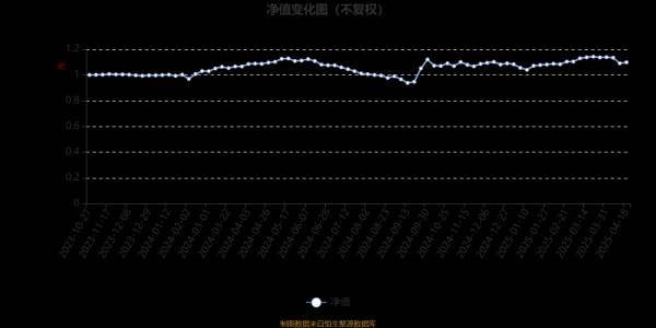 股票配资门户： 交银瑞元三年定期开放混合：2025年第一季度利润9214.03万元 净值增长率5.11%