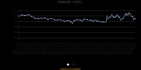 在线股票配资官网： 交银启衡混合A：2025年第一季度利润1324.66万元 净值增长率9.61%