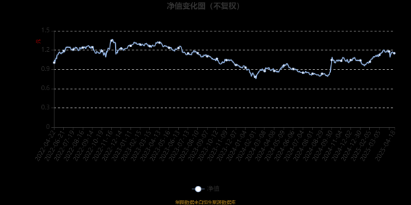 炒股配资网： 招商核心竞争力混合A：2025年第一季度利润3.83亿元 净值增长率13.59%