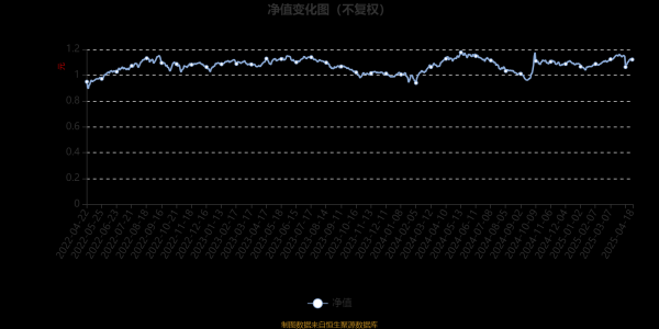 网上配资开户： 交银启诚混合A：2025年第一季度利润9577.92万元 净值增长率5.71%