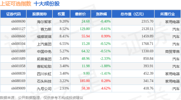 股票场内配资 4月22日上证可选（000035）指数跌0.33%，成份股均胜电子（600699）领跌