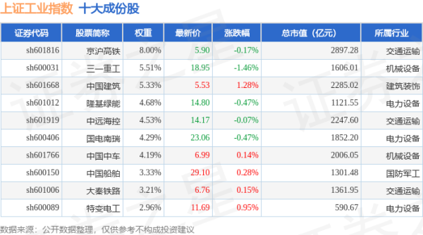 炒股配资咨询 4月22日上证工业（000034）指数跌0.07%，成份股晶科能源（688223）领跌