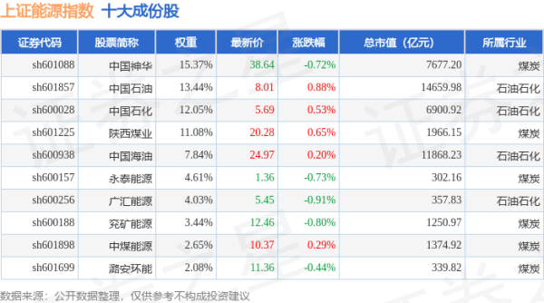 配资炒股开户 4月22日上证能源（000032）指数涨0.08%，成份股海油发展（600968）领涨