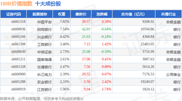 实盘股票配资平台 4月22日180R价值（000031）指数涨0.23%，成份股恒瑞医药（600276）领涨