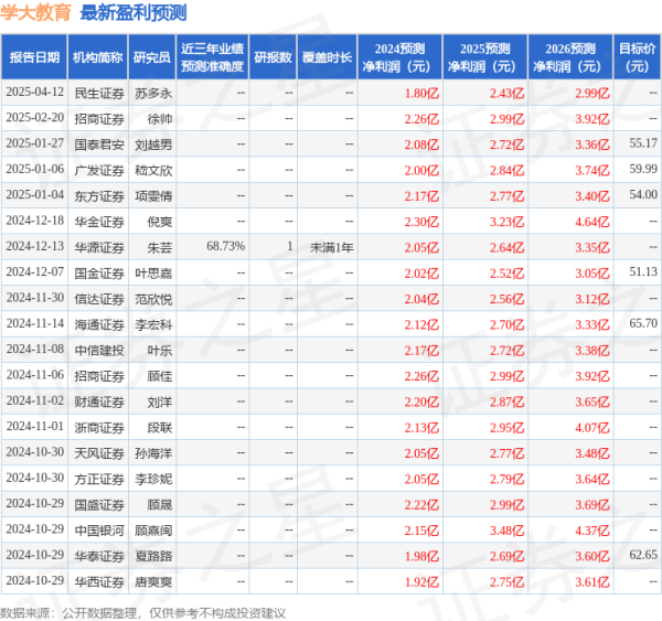 网上配资APP 信达证券：给予学大教育买入评级