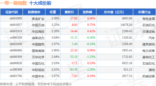 股票配资资讯门户 4月28日一带一路（399991）指数跌0.24%，成份股新易盛（300502）领跌