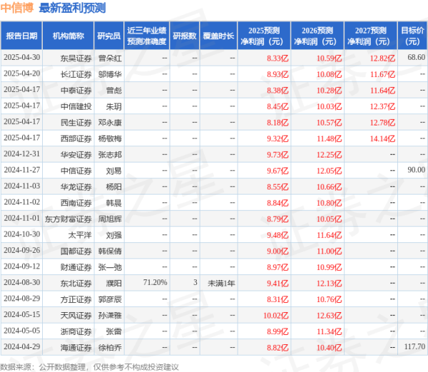 国家允许配资的公司 民生证券：给予中信博买入评级
