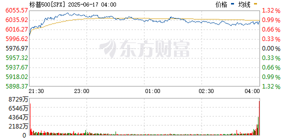 R图 SPX_0