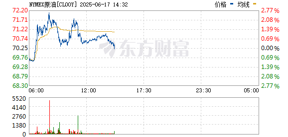 R图 CL00Y_0