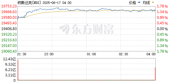 R图 NDX_0