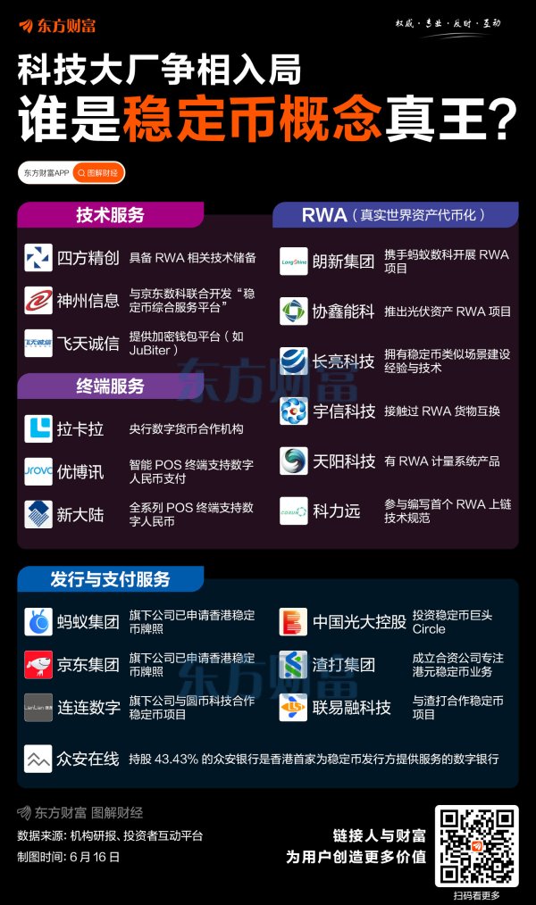 网上股票配资网站 科技大厂争相入局！谁是稳定币概念“真王”？